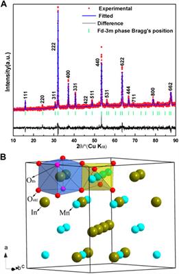 Structural Stability of Pyrochlore Manganate In2Mn2O7 Under High Pressure